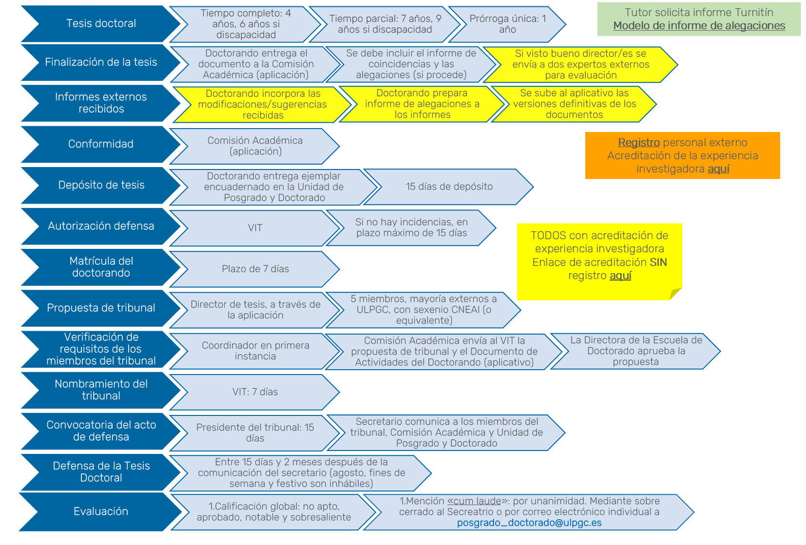 esquema-entrega-defensa